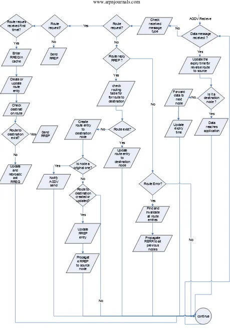 table for Forward data to Is it a for route to No