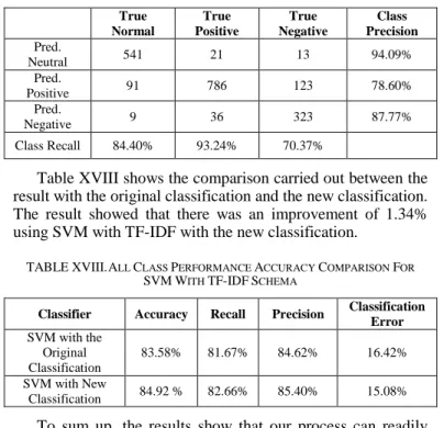 Table XVIII shows the comparison carried out between the  result with the original classification and the new classification