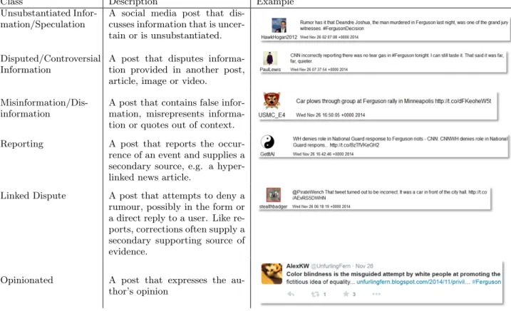 Table 1: Social media post classes identified.