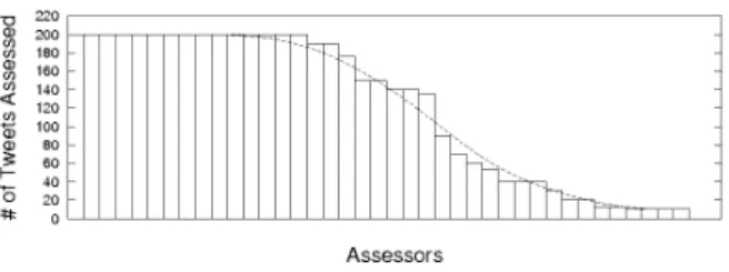 Figure 2: Example tweet rumour label interface.