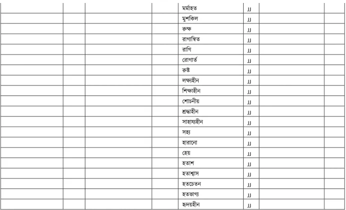 Table 7: Bangla negative polarity word list. NN, VM, JJ and RB stand for Noun,  Verb, Adjective and Adverb respectively