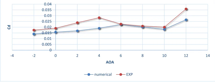 Figure 19 