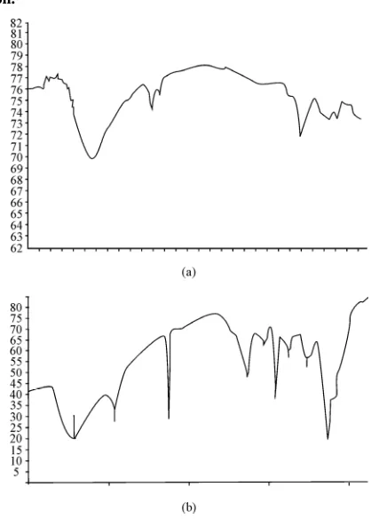 Figure 3. Effect of monomer amount of copolymer forma-tion.  