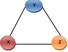 table, fixed central table and dynamic table can be established in dissimilar path, relying on the algorithm utilized (1,2)