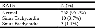 Table 3. ECG changes of study participants  