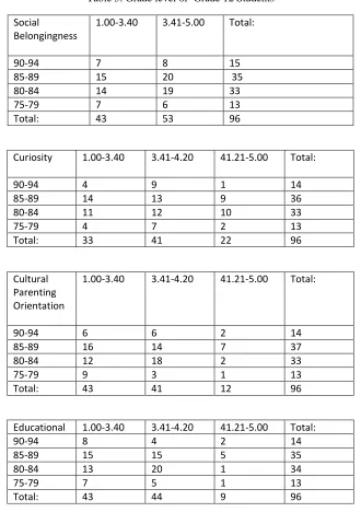 Table 4. Summary of computation Education Aspect 