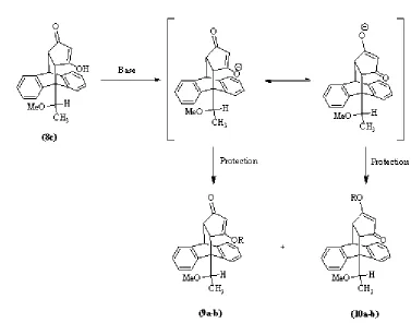 Table. 1: Condition and reagent of the syntheticadducts (9) and (10)