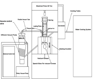Figure 3. The representation drawing of the diffusion bonding system. 