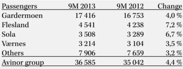 Table 5: No. of passengers