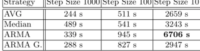 Table 1. Calculation time consumption. Values below 3600 sec. mean that the adjust- adjust-ment method is online-capable.