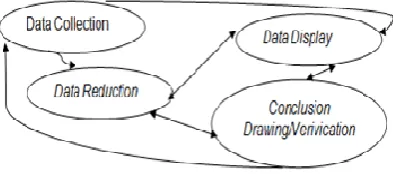Figure 1. Data Analysis  