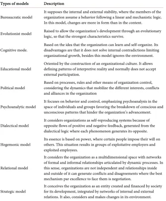Table 1. Main management models that deal with functional changes in organizations. 