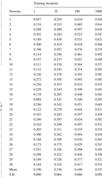 Fig. 8 ANN - valence - regression plot for test data