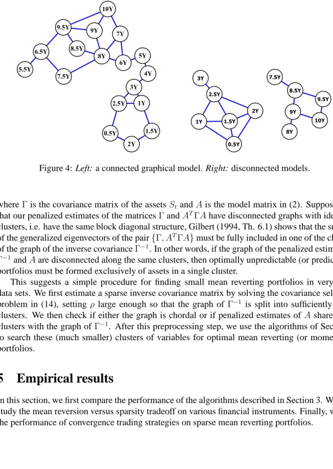 Figure 4: Left: a connected graphical model. Right: disconnected models.