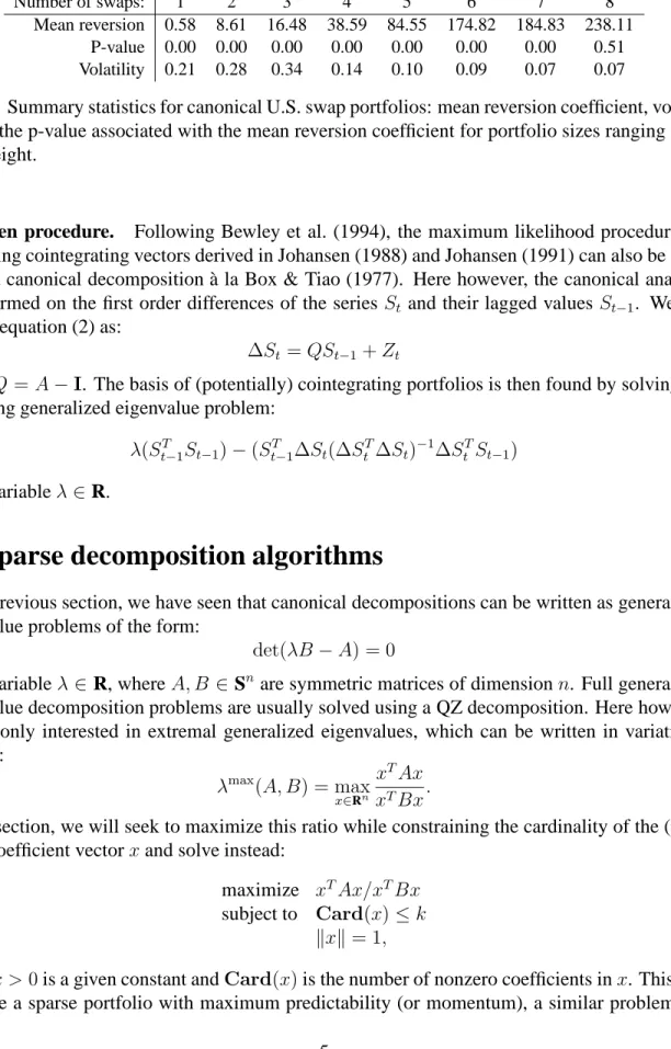 Table 1: Summary statistics for canonical U.S. swap portfolios: mean reversion coefficient, volatil- volatil-ity and the p-value associated with the mean reversion coefficient for portfolio sizes ranging from one to eight.