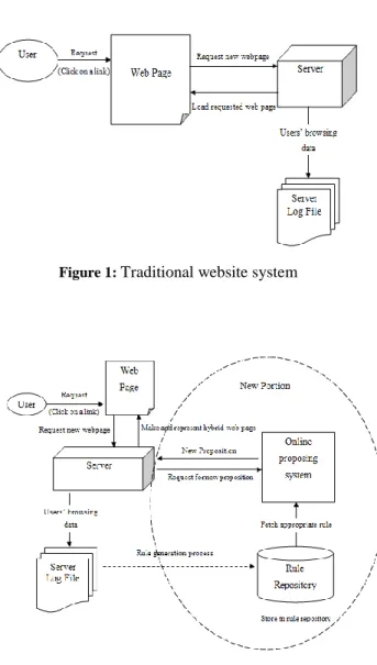 Figure 1:  Traditional website system 