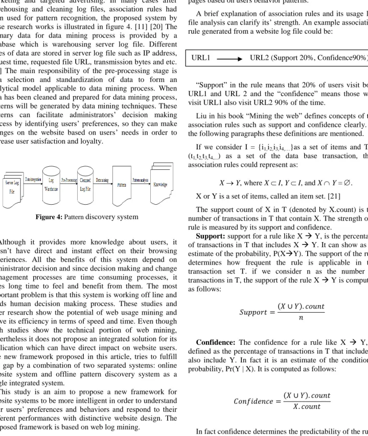 Figure 4: Pattern  discovery system