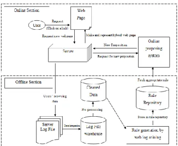 Figure  4  shows  a  schematic  comparison  between  new  proposed  web  page  and  traditional  fully  static  web  page