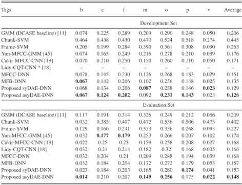 TABLE III