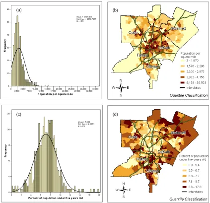 Figure 4.2 Distribution of population by census tract in the study area: (a) histogram of population density; (b) geographic distribution of population density; (c) histogram of percent of population under five years old; (d) geographic distribution of percent of population under five years old.