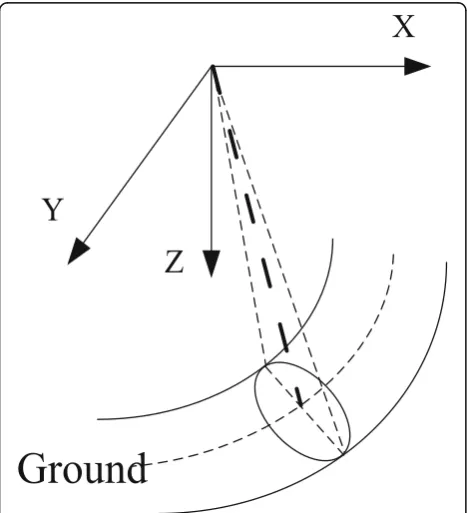 Fig. 1 Schematic diagram of a single banded cell