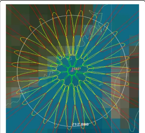 Fig. 7 Schematic diagram of a three-platform four-layer ring cellwaveform with a single platform at 5° elevation angle (55 beams)