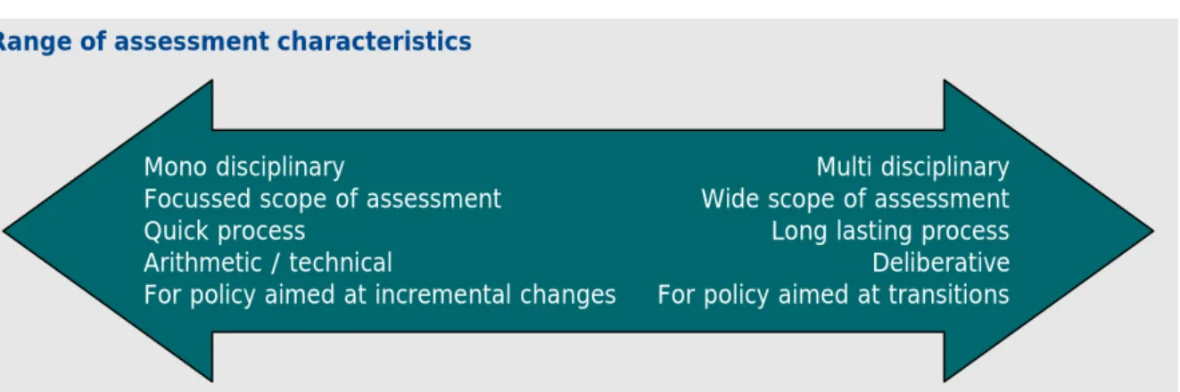 Figure 2.1: Integrated assessment types considered in the SustainabilityA-Test project