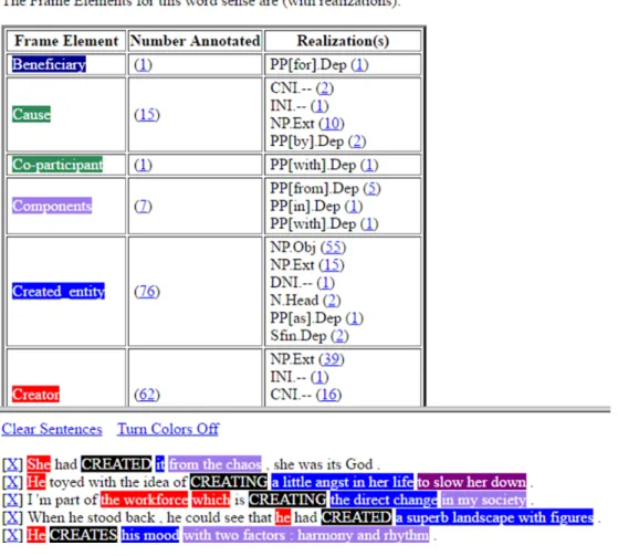 Figure 3: The example lexical entry create of the Creating frame in FrameNet.