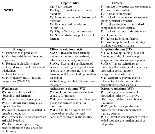 Table 7: Cost-profit Distribution in Channel 5 