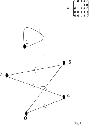 Fig 2  
