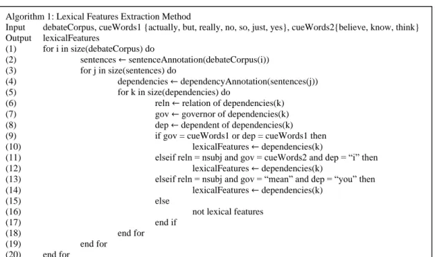 Fig. 2. Lexical features extraction method  