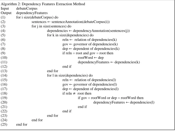 Fig. 4. Dependency features extraction method 