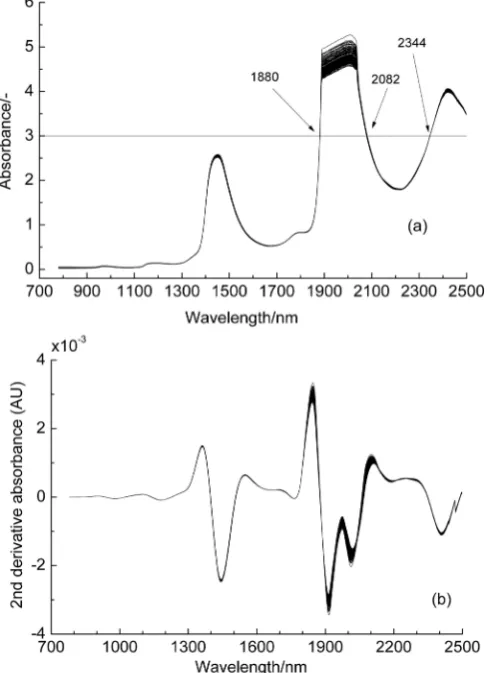 Table 1. Prediction effects of modelling for the analysis of SUN (mmol∙L−1). 