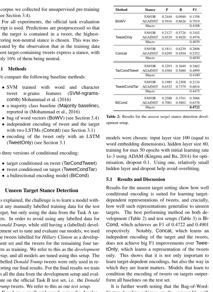 Table 2: Results for the unseen target stance detection devel- devel-opment setup.