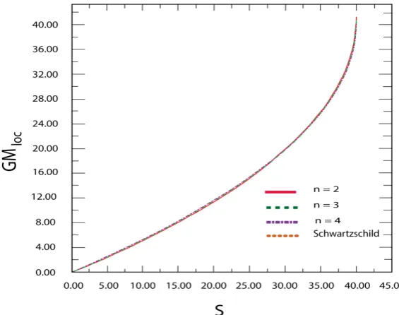 Figure 8. Graph for 