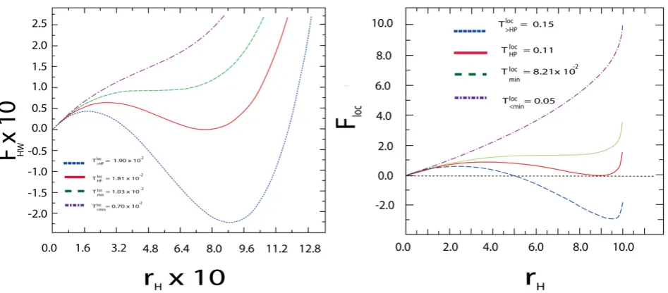 Figure 12. Graph of FHW for the n-order going from 2 to 5, where GM =1, κη2=0.3 10×−5 and ψ0.4 102nn= −×−
