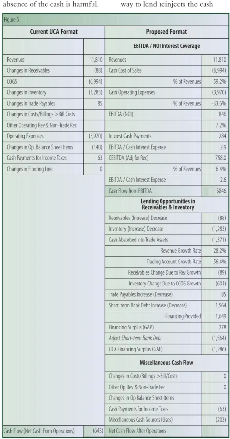 Figure 5 continues on the following pageCash Flow (Net Cash From Operations)(643)