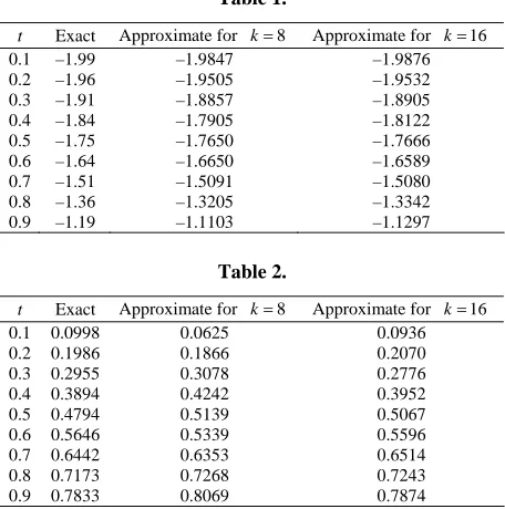 Table 1.  