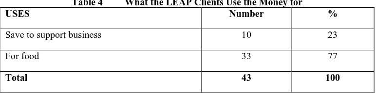Table 3                  LEAP Benefits 