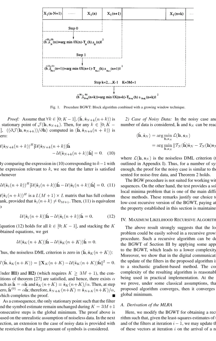 Fig. 1. Procedure BGWT: Block algorithm combined with a growing window technique.