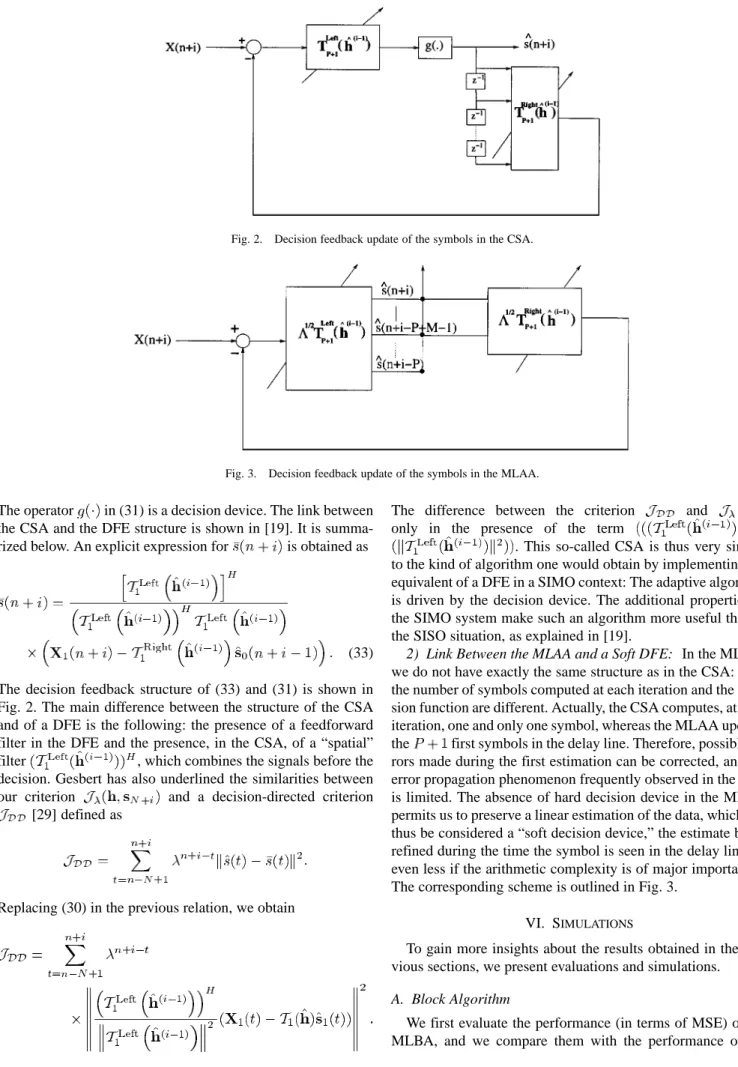 Fig. 2. Decision feedback update of the symbols in the CSA.