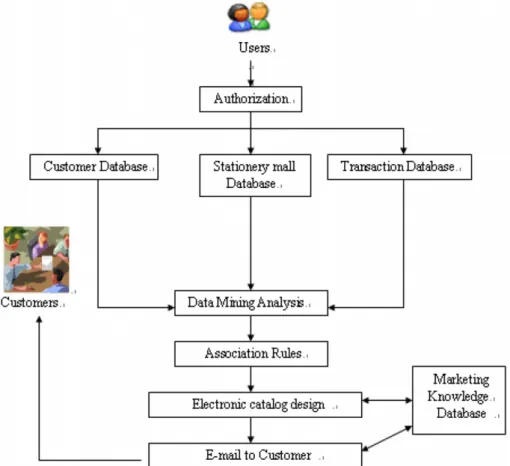 Fig. 1. System structure.