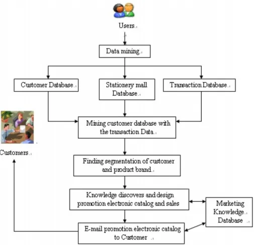 Fig. 5. Data mining procedure.