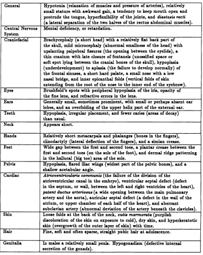 Table 1.1: Main abnormalities of Down syndrome.