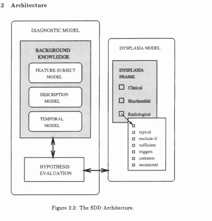 Figure 2.2: The SDD Architecture.