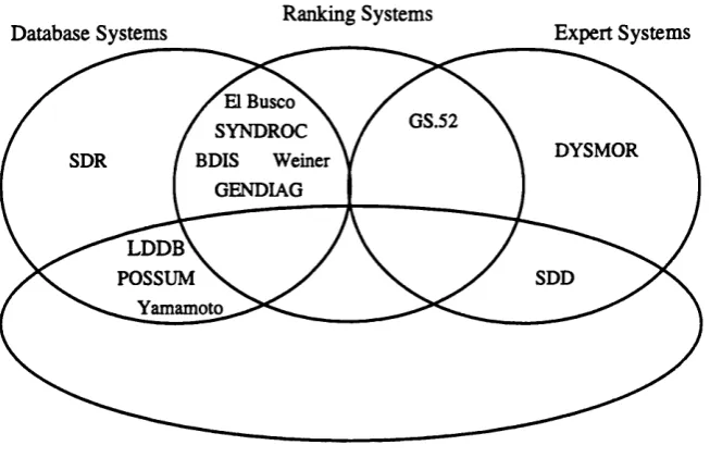 Figure 2.4: Syndrome computer systems by category.