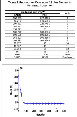 TABLE 3. PRODUCTION CAPABILITY 13 UNIT SYSTEM IN OPTIMIZED CONDITION 