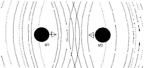 Figure 4. The simplest mechanism of gravity. 