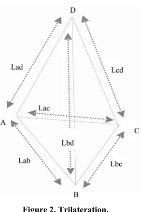 Figure 2. Trilateration. 