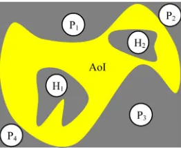 Figure 1. Effective AoI multiple pockets (P1obstacles (H, P2, P3, P4) and 1, H2). 